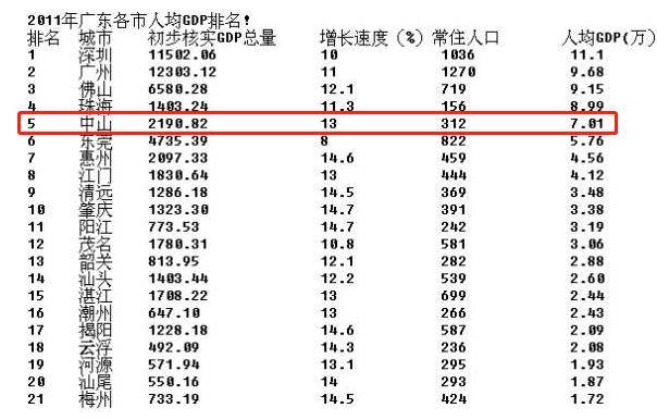 知乎gdp_前三季度GDP十强城市出炉,上半年营收253亿、电商GMV超千亿,...