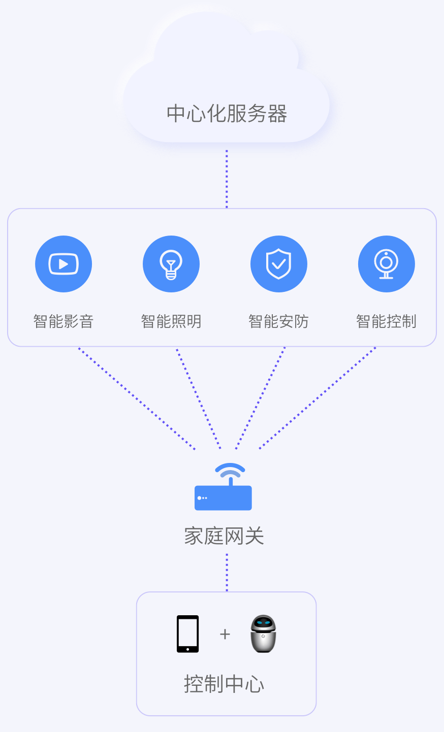 xeniro 讯琥科技应用案例(五 边缘计算和区块链带来智能家居新体验