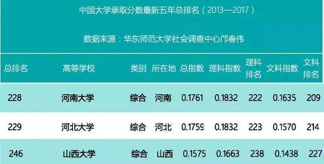 半岛体育官方网站定位：河南京大学学是天下一流学科扶植高校占劣势。(图4)