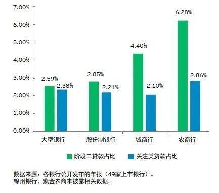 分析|安永：中国上市银行2019年度及2020年一季度预期信用损失分析