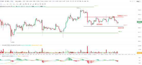 走势|OKEx投研|近期的行情一直在诠释“高抛低吸”