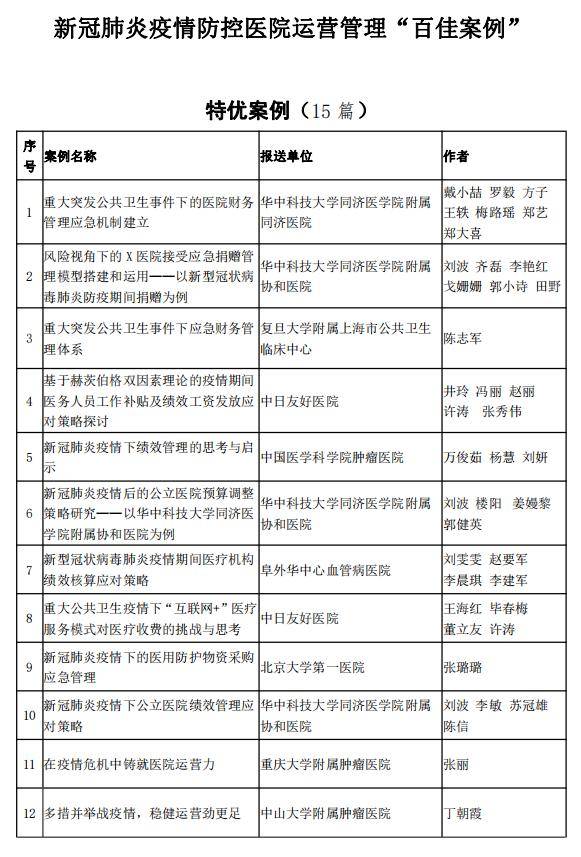 运营|新冠疫情防控医院运营管理“百佳案例”发布