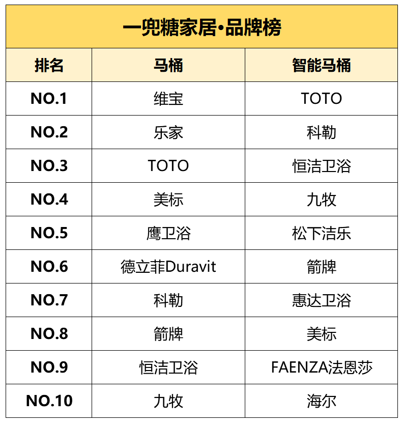 假货|同样是网购，凭什么别人能装出五星级卫浴，而你只配买到假货？