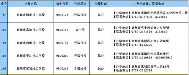 教育|2020年广东技工教育招生院校名单发布