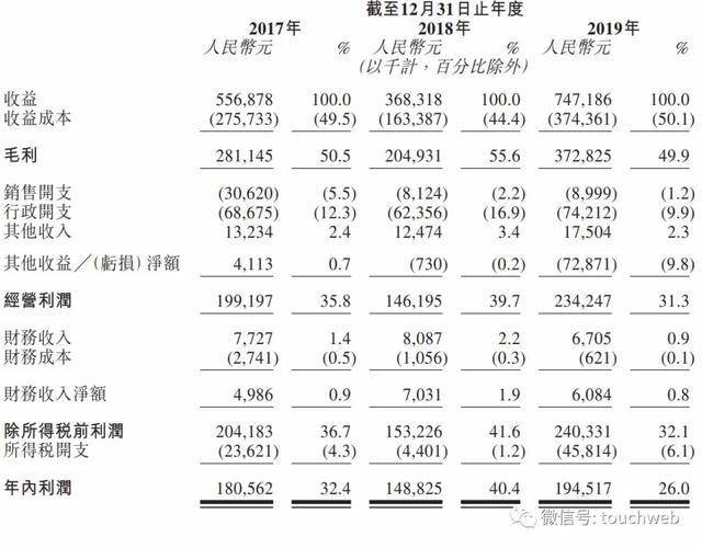 当红|华夏视听港交所上市：市值76亿 大量收入来自改编当红小说