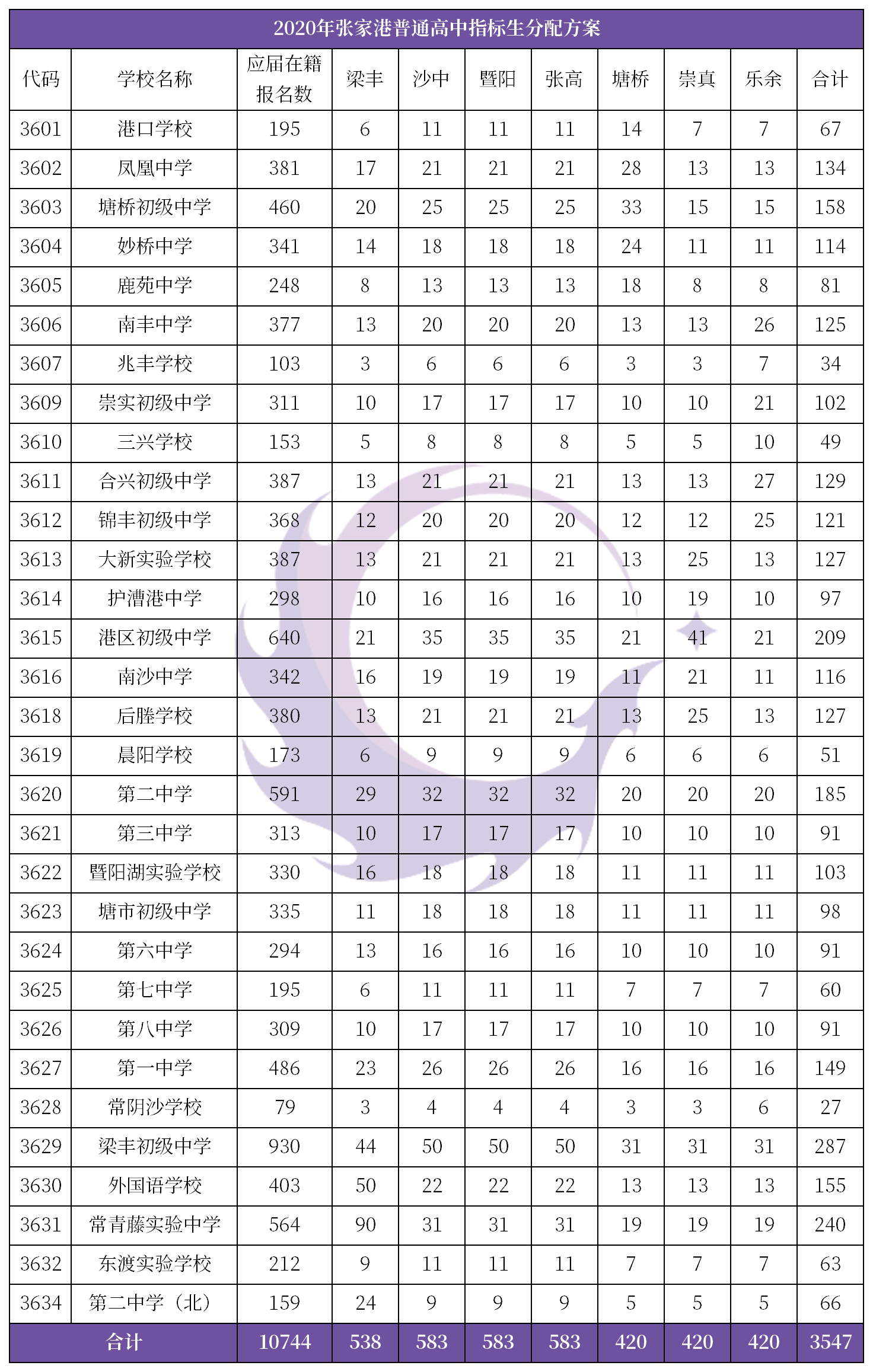 2020年张家港GDP出炉_1938年张家港地图