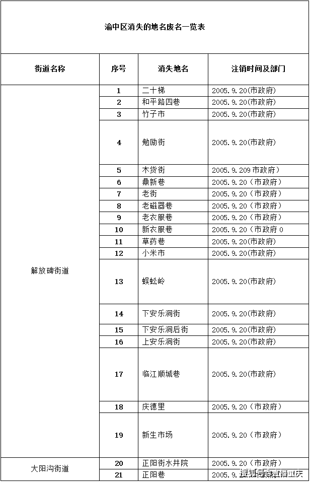 第七次人口普查时间至结束_第七次人口普查图片(3)