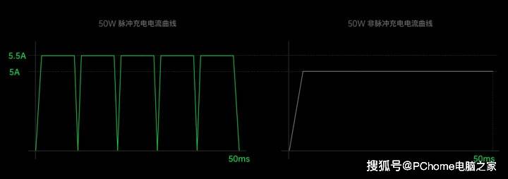 充电器|轻薄便携高功率 OPPO 50W 超闪饼干充电器评测