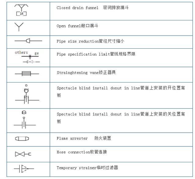 干货满满距离你成为cad制图工艺流程图设计高手就差这一步