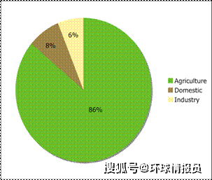 埃及为什么控制人口_埃及人口城市分布图