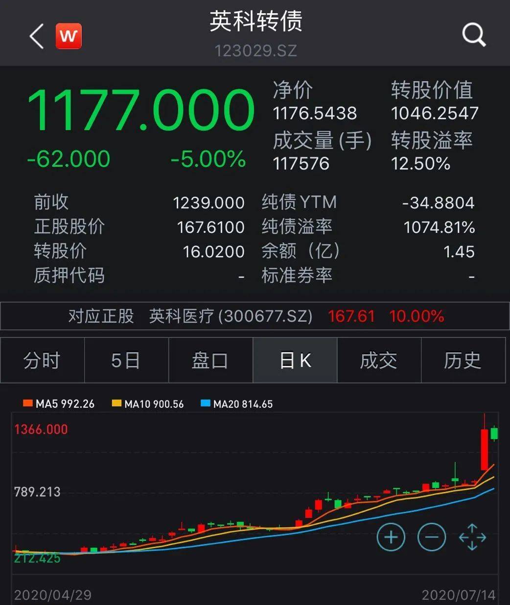业绩|牛冠A股！2020年第一只10倍大牛股来了，业绩暴涨超2500%