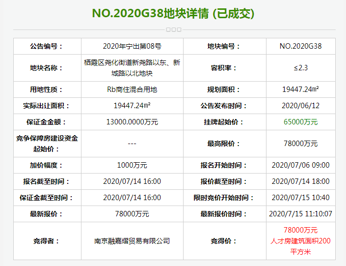 东至县2020经济总量_东至县大渡口中学图片