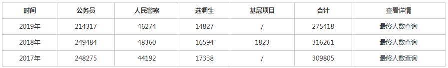 2020省考排名贵州_贵州省2020年省直及垂管系统公务员职位总成绩排名及