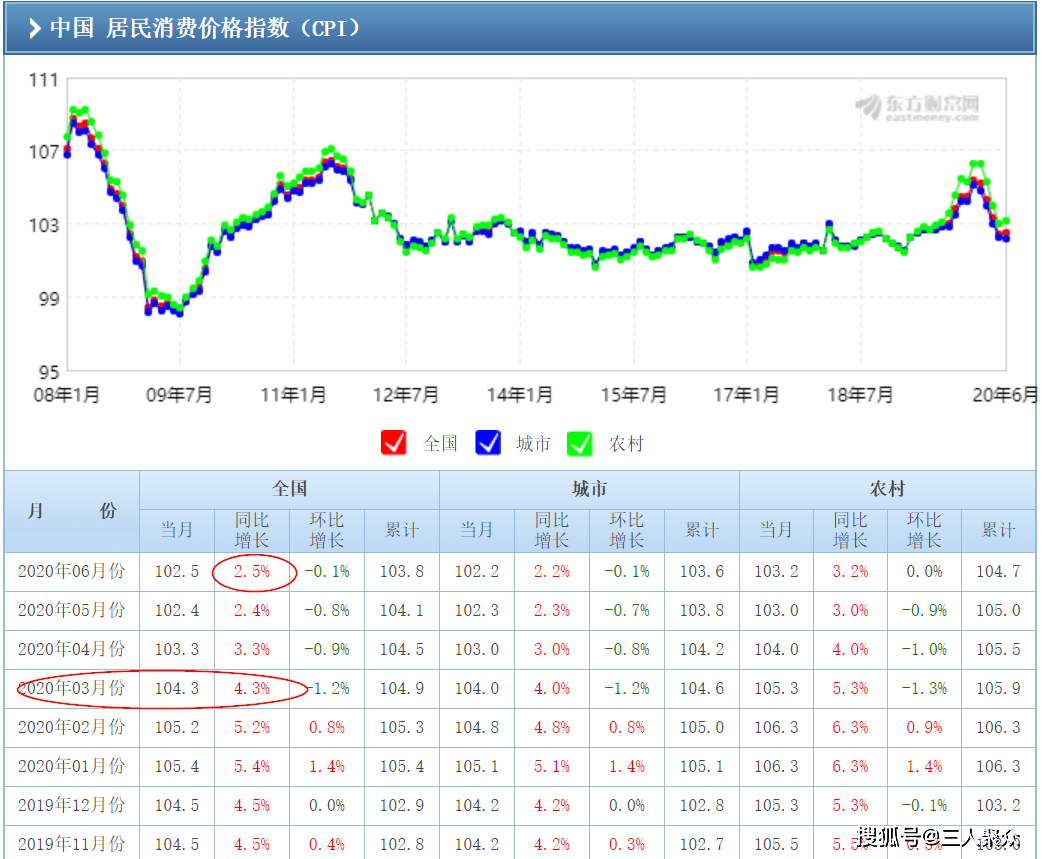 批发物价指数是一个能综合反映物价水准变动情况的指标