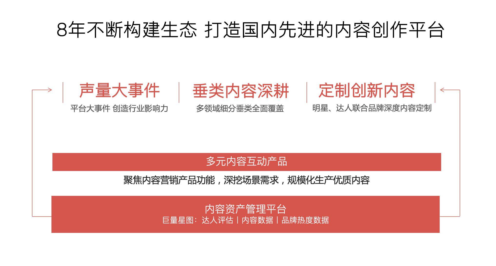 内容|原生广告七年之“养”：从“内容为王”到“内容为根”