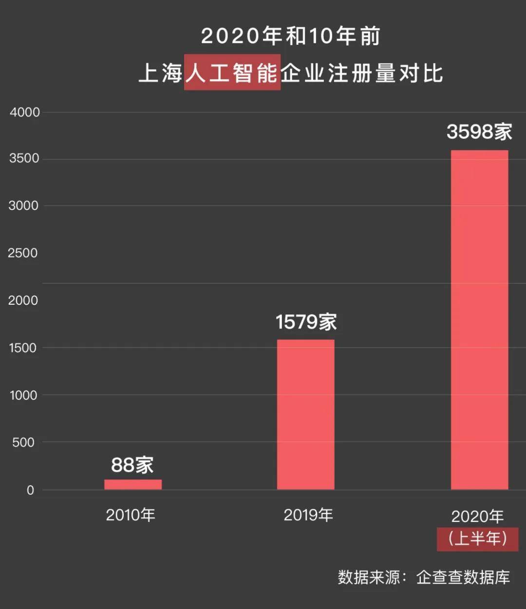 去科创板or拥抱巨头？上海政府向AI企业抛出300亿