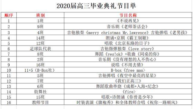 美文|广州市第五中学致2020高三毕业生：祝你此去繁花似锦，乘风破浪