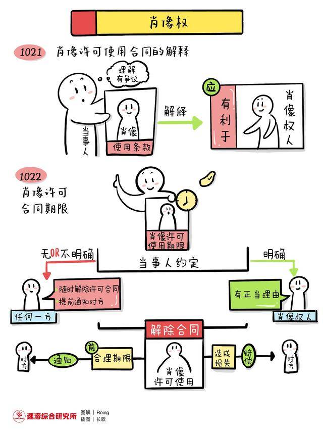 什么是隐私和肖像权 7a19110823f344e7ba2b928f3421e84b.jpeg