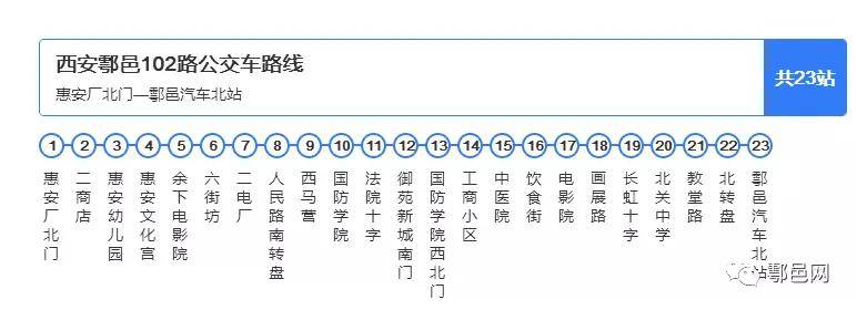 姊芙鄠邑公交有哪些路线站点您关心的问题答案在这