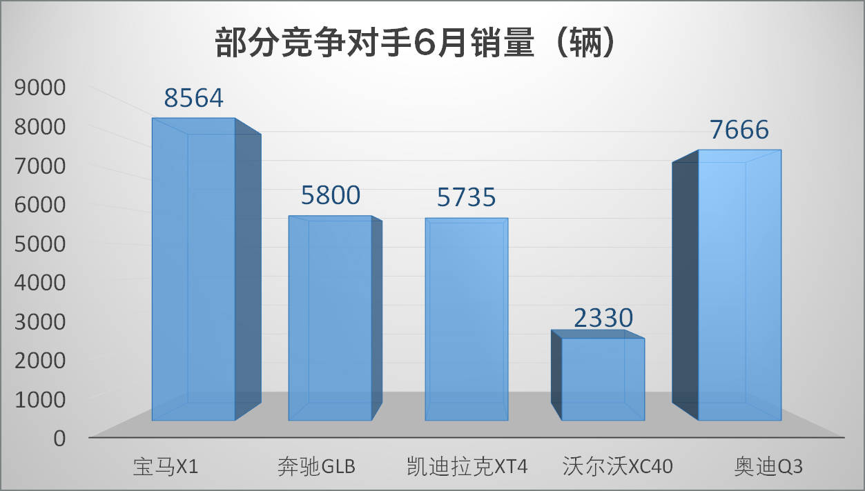 原创半年新车总结（合资篇）：没有黑马也无预期之外，下半场将更精彩