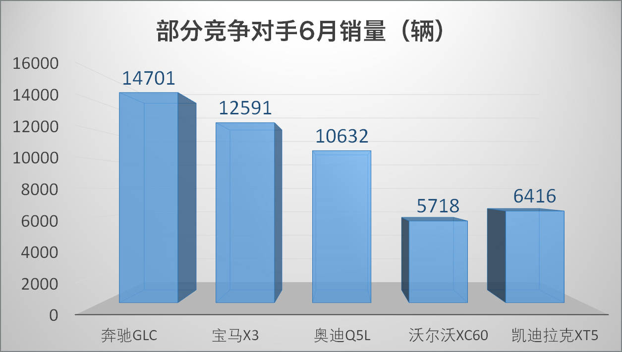 原创半年新车总结（合资篇）：没有黑马也无预期之外，下半场将更精彩