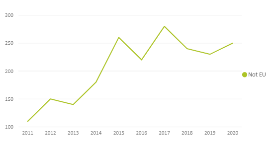 人数|最新|2020英国留学申请数据发布，人数超65万！中国留学生增长23%