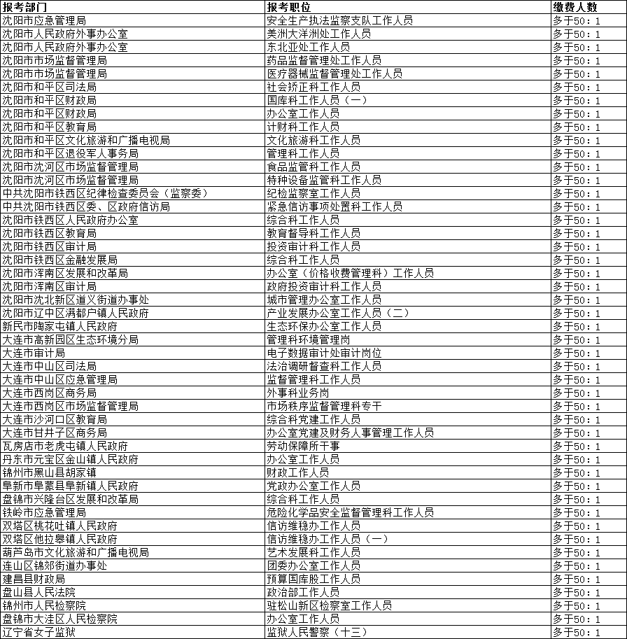 2020年7月辽宁GDP_2020年辽宁男篮图片