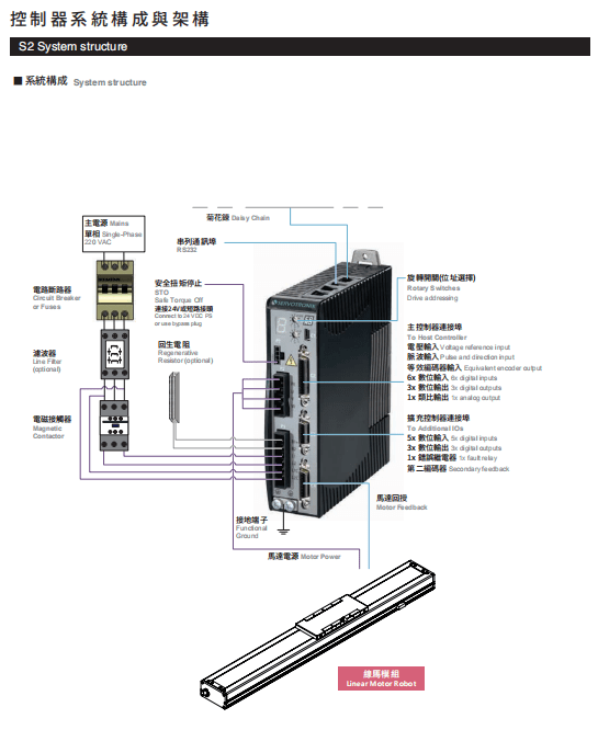 东佑达直线电机s2控制器5大优点