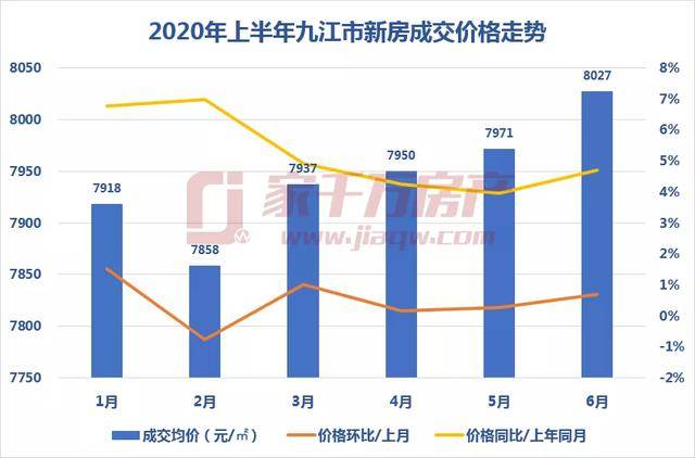 九江市湖口县2020年人均gdp_万亿城市人均GDP比拼 深圳广州 退步 ,无锡南京赶超,江苏的 胜利(2)