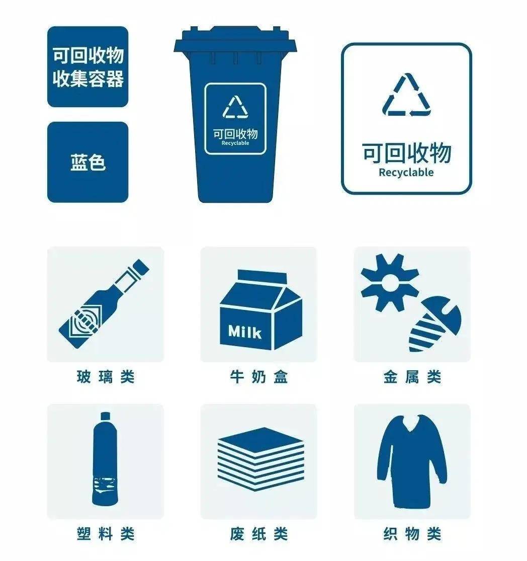 包括除上述几类垃圾之外的砖瓦陶瓷,渣土,卫生间废纸,纸巾等难以回收