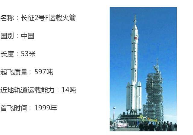 第11名 长征2号f运载火箭