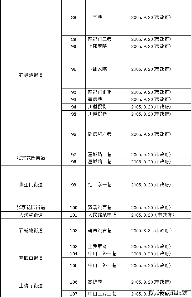 在人口普查前那个部门应当做好_人口普查(2)