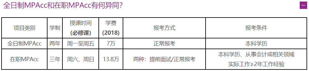 2020会计专硕院校全_最全!魔都上海会计专硕985/211考研院校分析