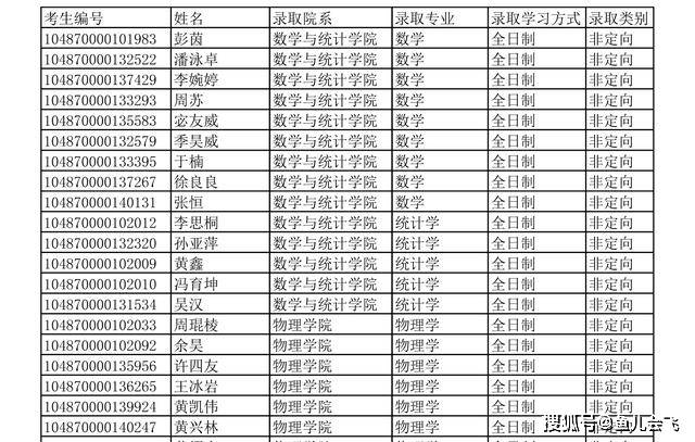 华中科技大学2020年硕士研究生招生拟录取名单公示，招生录取4000多人