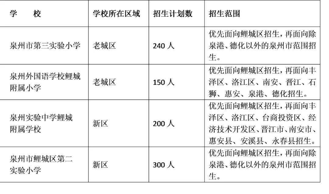 泉州户口人口_泉州丰泽区人口分布图(2)