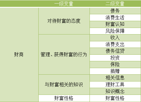 知识科普|少儿财商测评指标标准化建设探析