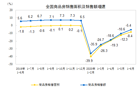 原创中国经济筑底，楼市夜壶歇业、股市回调！我们该怎么办？