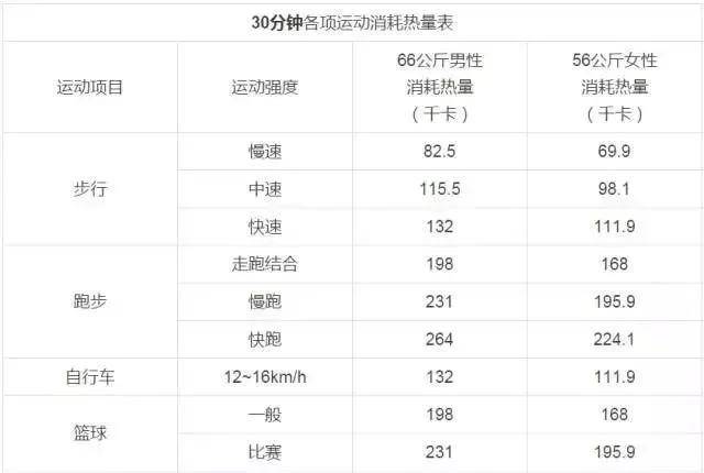 减肥多久才会看出效果 2d4d9dc6046f46b2b9db6aad91561553.jpeg
