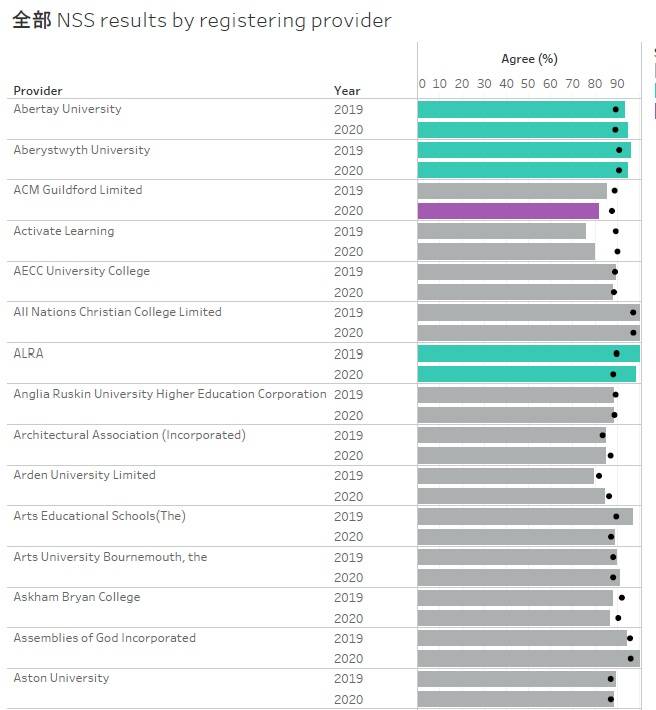 调查|2020年英国大学学生满意度调查出炉！疫情的影响和想象中不一样？
