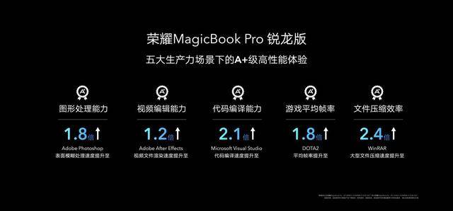 消息资讯|荣耀MagicBook系列锐龙版3999元起打造超高性价比轻薄本标杆