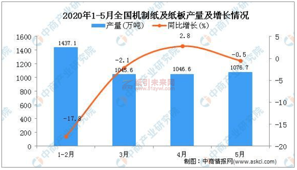 2020年1-5月gdp_2020年中国gdp变化图