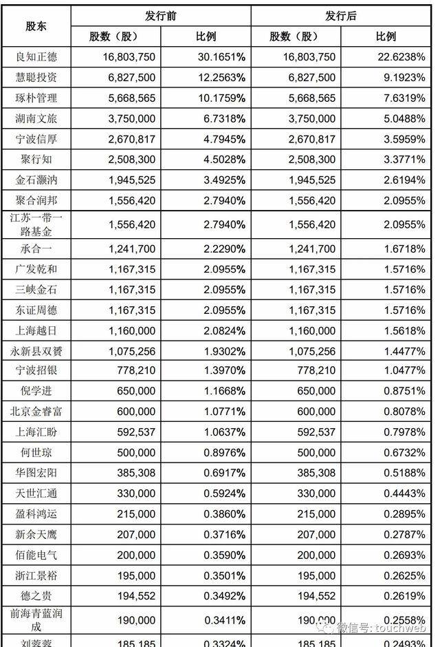 赵龙为|慧辰资讯科创板上市：市值81亿 第一季营收下降近20%