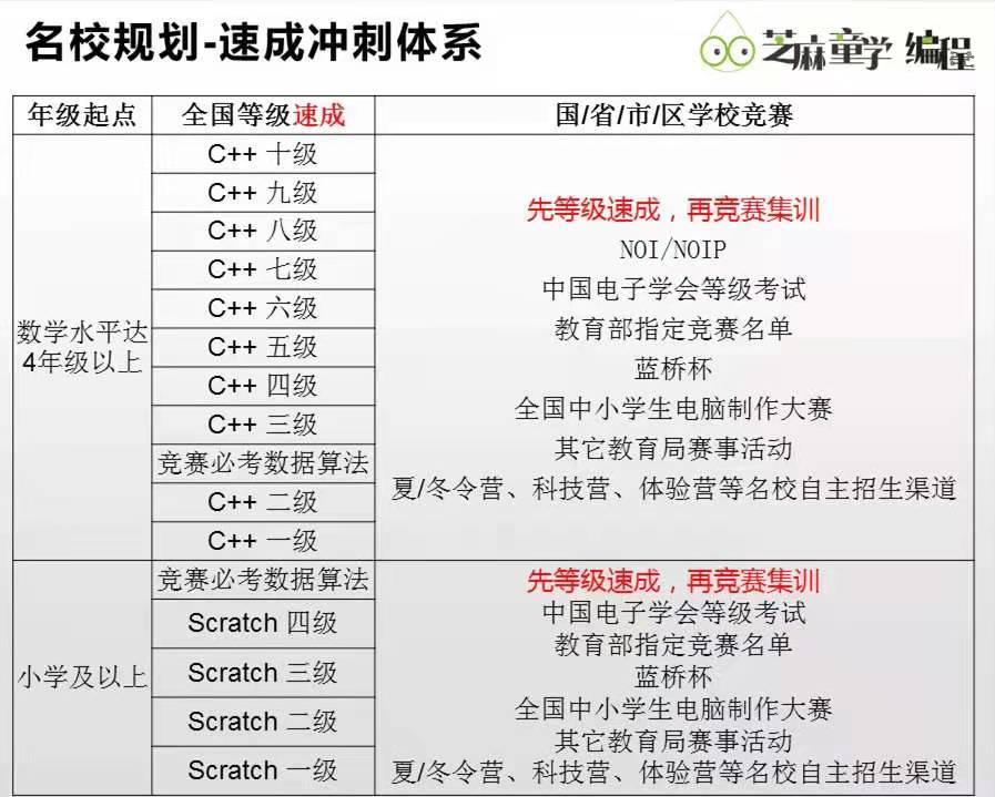 中小学|哪些中小学竞赛考证要在暑假备考？