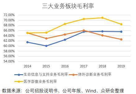 进口替代提升gdp_学历提升图片