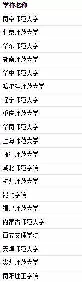 就业|央视曝光：2020十大“热搜专业”出炉! 好就业, 工资高! 强烈建议报考