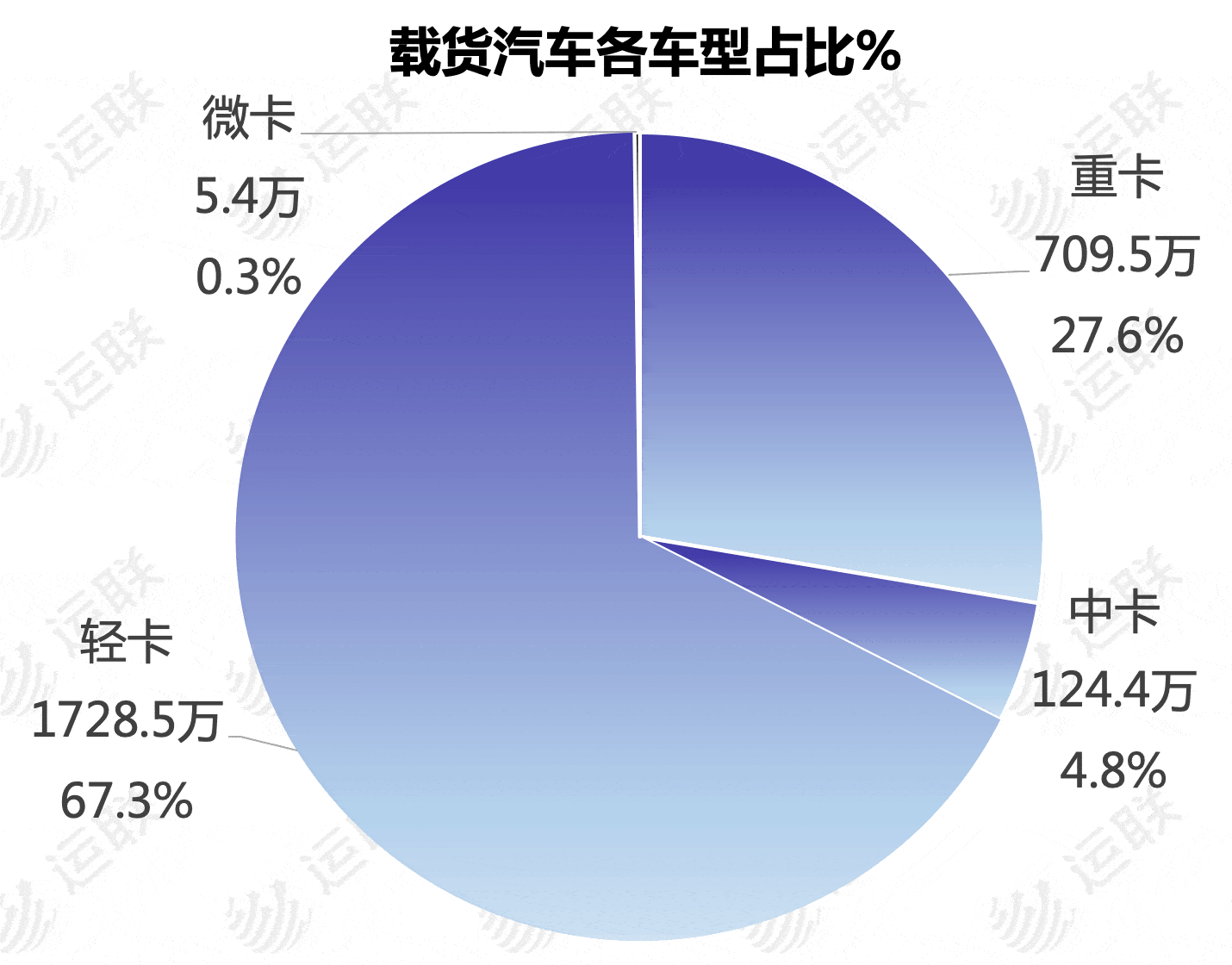 平台|「运联研究」3000亿元商用车车险市场，谁能分得一杯羹？