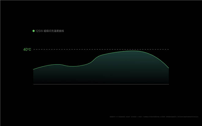 应用|划时代闪充技术诞生 “万物无线快充”还会远么？