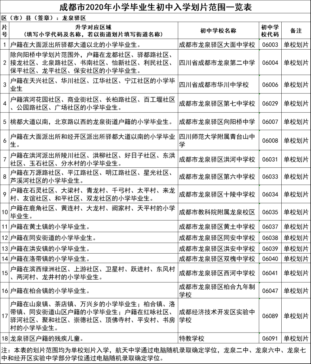 成都市龙泉驿区人口2019总人数_成都市龙泉驿区图片(2)