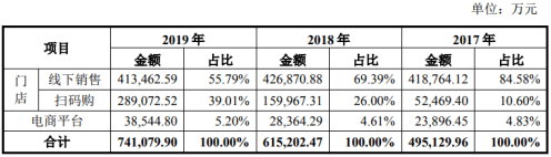 新三板|【IPO前哨】退市新三板，背靠腾讯、高瓴，母婴零售第一股再谋上市