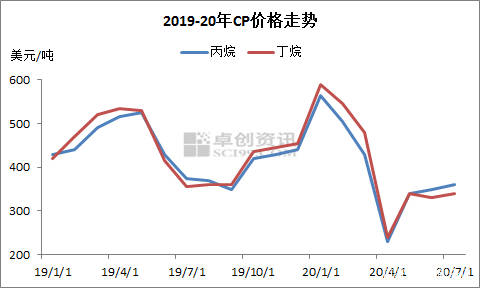 东北各地2020上半年g_舌尖上的中国各地美食(2)